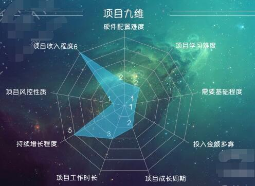 图片[2]-《从零开始打造公众号矩阵》批量操作20个号，每月收益大概8-12W（44节课）-私藏资源社