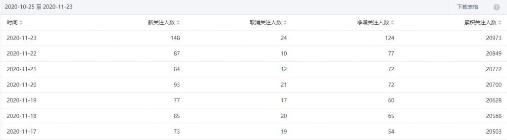 图片[4]-建议新手都做网赚类公众号，这个可以穷人翻身，分享一些我的心得方法-私藏资源社
