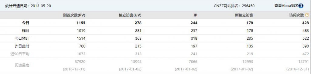 图片[2]-探究日IP300的资源站月收入，以及新手入门该如何做-启程资源站