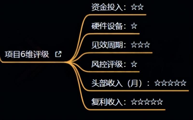 十万个富翁修炼宝典之4.一个大学生操作这个项目，一个月能搞一万-第一资源库