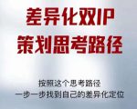 差异化双IP策划思考路径，解决短视频流量+变现问题（精华笔记）-第一资源库