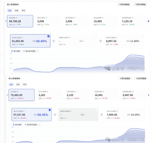 薅流第七期：纯0成本淘宝推荐流-小红书薅流最新版目，0投入的电商无货源玩法（附赠往期）-第一资源库