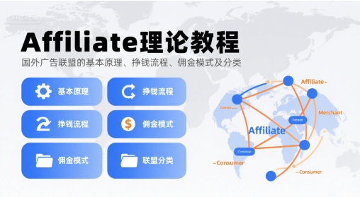 Affiliate理论教程，国外广告联盟的基本原理、挣钱流程、佣金模式及分类-第一资源库