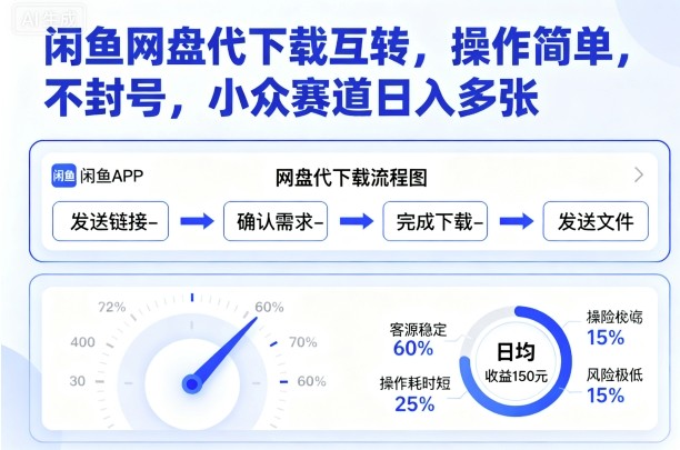 闲鱼网盘代下载互转，操作简单，不封号，小众赛道日入多张-第一资源库