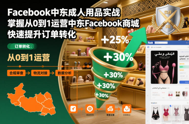 Facebook中东成人用品实战，掌握从0到1运营中东Facebook商城，快速提升订单转化-第一资源库