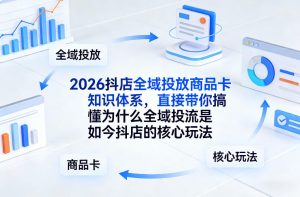 2026抖店全域投放商品卡知识体系，直接带你搞懂为什么全域投流是如今抖店的核心玩法-第一资源库