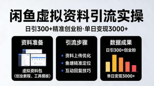 靠闲鱼虚拟资料引流,日引300+精准创业粉,单日变现3k+实操【揭秘】-第一资源库