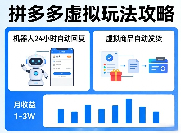 没人告诉你的拼多多虚拟玩法，机器人回复+发货，月搞1-3W【揭秘】-第一资源库