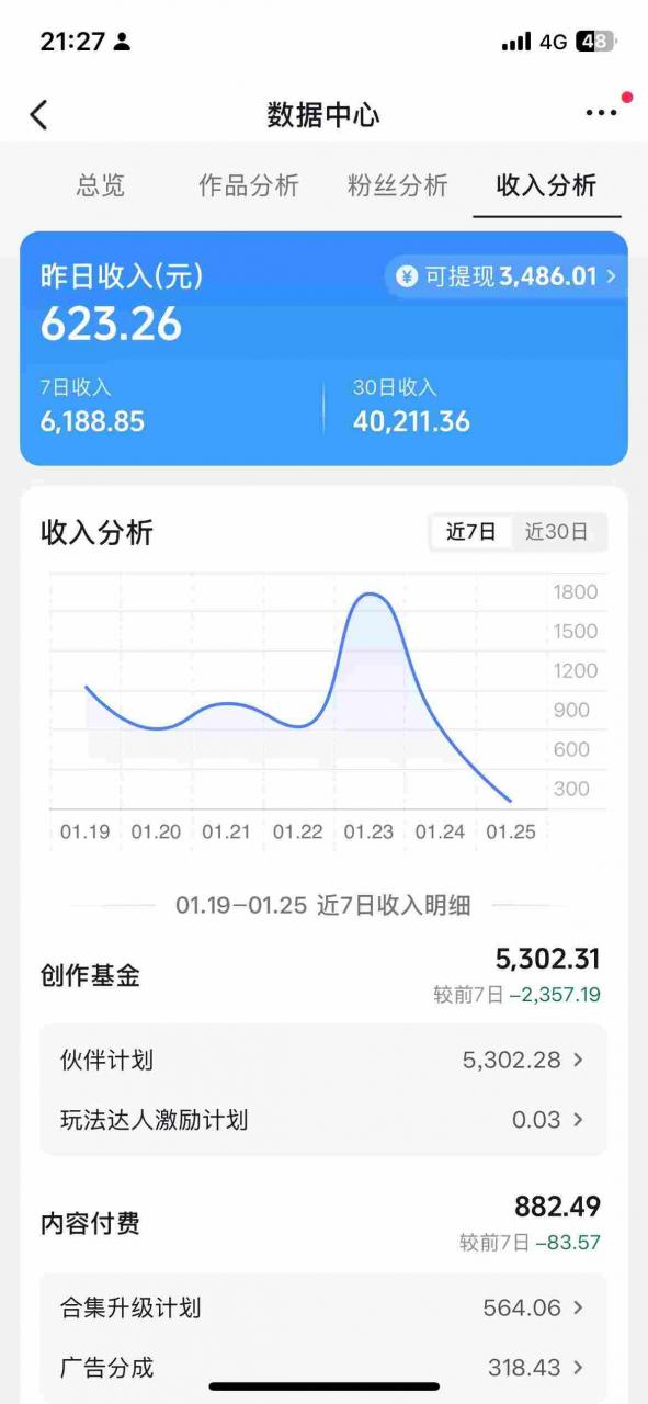 抖音某博主的AI绘画视频教学，可进伙伴计划跟精选，作品制作简单，日收益6张+-第一资源库