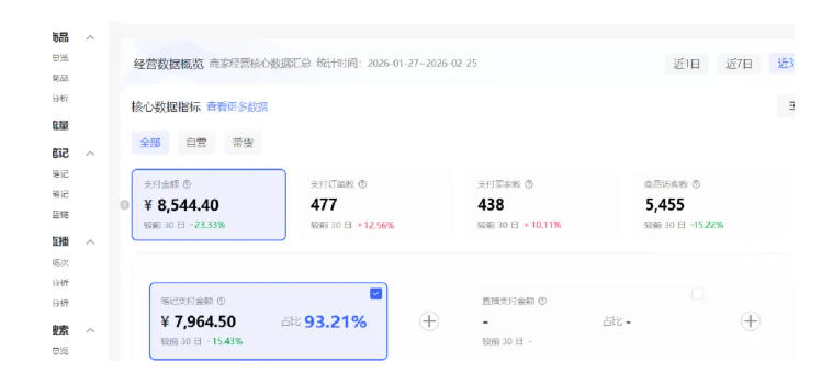 小红书虚拟矩阵4.0:单店4带1矩阵,单店月被动成交1.1W,可工作室矩阵放大