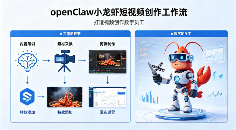 openClaw小龙虾搭建短视频创作工作流，打造视频创作数字员工-第一资源库