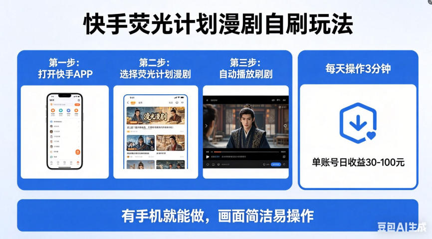 快手荧光计划漫剧自刷玩法，每天几十上百不是问题，有手机就能做【揭秘】-第一资源库