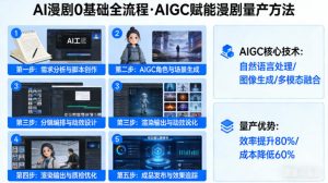 AI漫剧0基础全流程，快速掌握AIGC赋能的漫剧量产方法-第一资源库