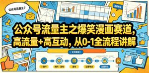 公众号流量主之爆笑漫画赛道,高流量+高互动,从0-1全流程讲解-第一资源库