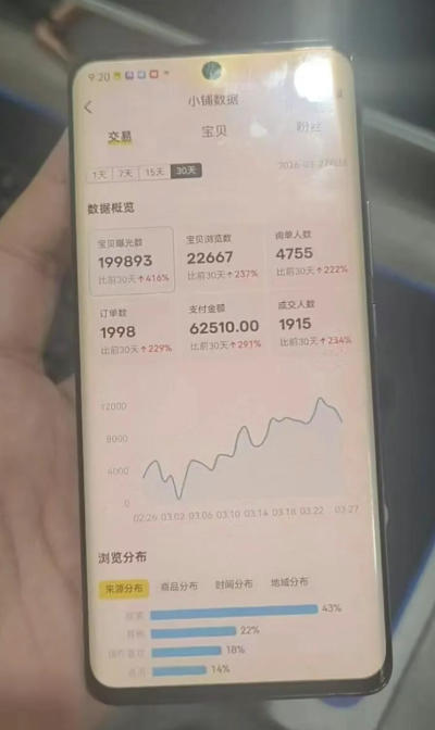 闲鱼超级擦亮科学0-1玩法，从上品，测试，干预，优化，到付费放大的整个流程-第一资源库