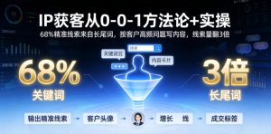 IP获客从0-1方法论+实操,68%精准线索来自长尾词,按客户高频问题写内容,线索量翻3倍-第一资源库