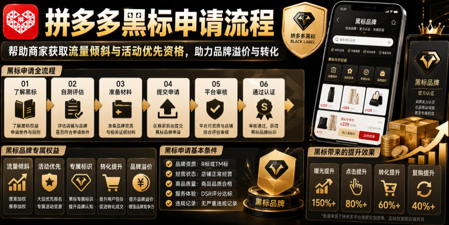 拼多多黑标申请流程，帮助商家获取流量倾斜与活动优先资格，助力品牌溢价与转化-第一资源库