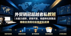 外贸销冠超越者私教班｜从能力进阶、获客开发、询盘转化到售后维稳全流程标准化成交实战课-第一资源库