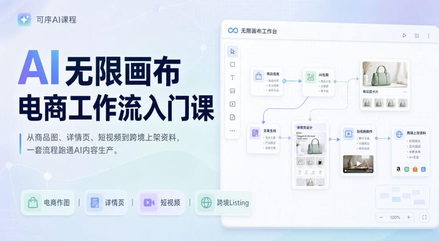 AI无限画布电商工作流入门课，从电商图片、详情页、带货视频到TK亚马逊产品上架模板实战,一套课程搞定-第一资源库