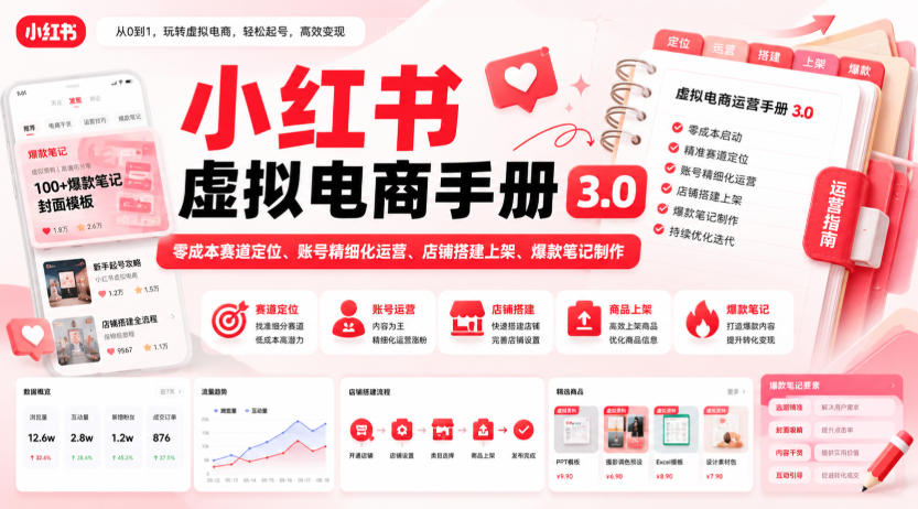 小红书虚拟电商手册3.0，零成本赛道定位、账号精细化运营、店铺搭建上架、爆款笔记制作-第一资源库