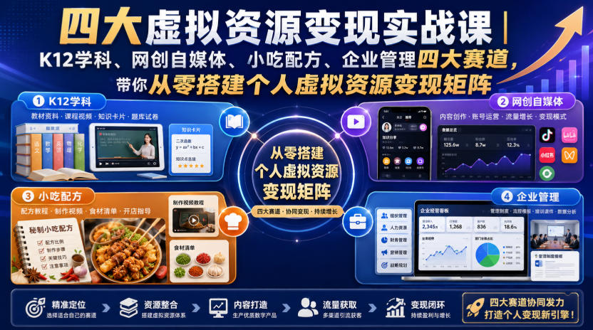 四大虚拟资源变现实战课｜K12学科、网创自媒体、小吃配方、企业管理四大赛道，带你从零搭建个人虚拟资源变现矩阵-第一资源库