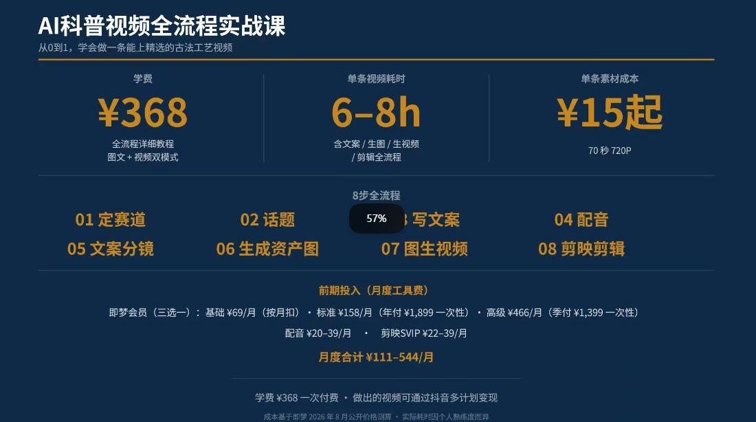 抖音6W粉丝博主华夏造物志的AI科普视频全流程实战课，从0到1学会做一条能上精选的古法工艺视频，解锁抖音精选收益-第一资源库